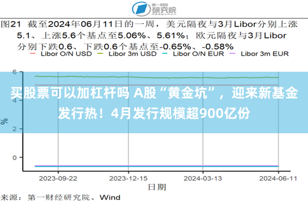 买股票可以加杠杆吗 A股“黄金坑”，迎来新基金发行热！4月发行规模超900亿份
