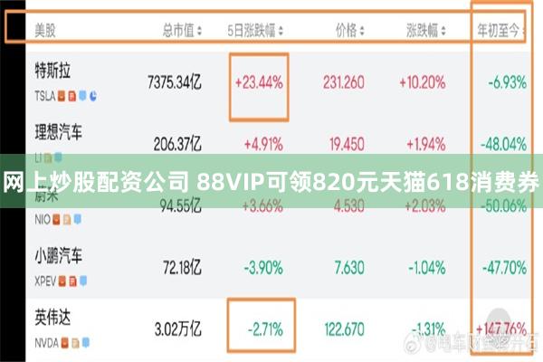 网上炒股配资公司 88VIP可领820元天猫618消费券