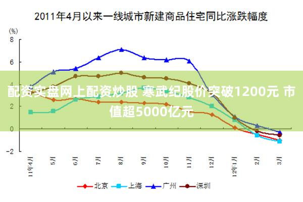 配资实盘网上配资炒股 寒武纪股价突破1200元 市值超5000亿元